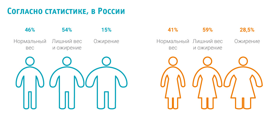 Статистика по России