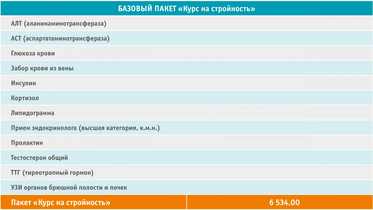 Центр лечения сахарного диабета и коррекции веса, цены в Челябинске - МЦ  «ЛОТОС»