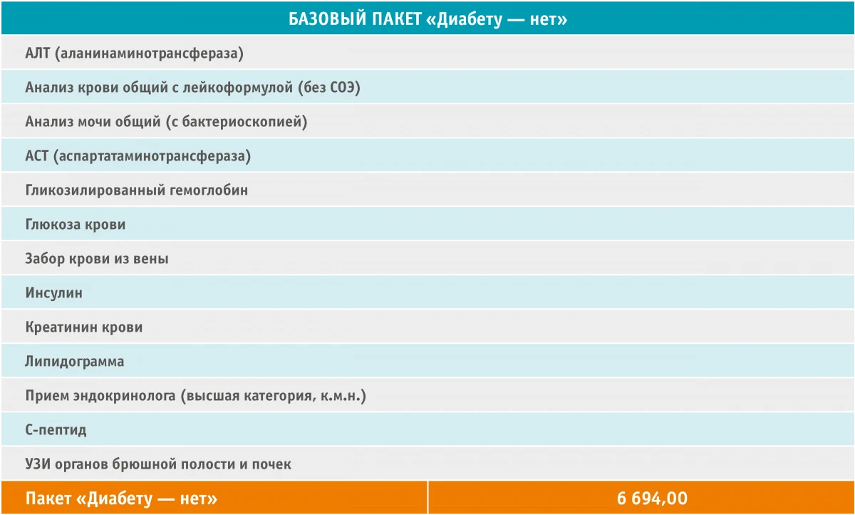 Центр лечения сахарного диабета и коррекции веса, цены в Челябинске - МЦ  «ЛОТОС»